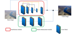 AIDEDNet: anti-interference and detail enhancement dehazing network for real-world scenes