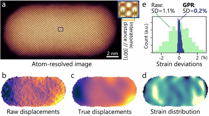 Figure 1. Precise measurements of atomic displacement and strain using Gaussian process regression (GPR)