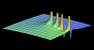 Scattering Amplitude