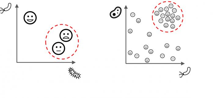 Grouping People Together by Health... and Microbes