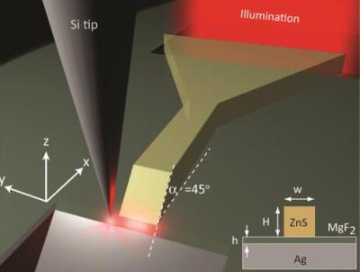 Nanoscale Waveguide Schematic