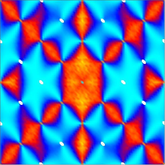 Neutron-Scattering Map