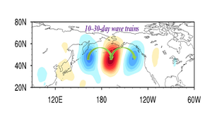 Summer intraseasonal wave train over the North Pacific