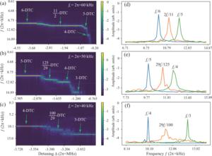 USTC Observes Higher-order and Fractional DTCs in Floquet-driven Rydberg Atomic Gases