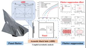 The phenomenon of panel flutter and the effect of additional acoustic black hole on panel