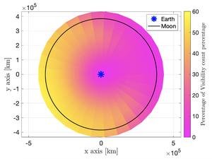 Cislunar visibility map