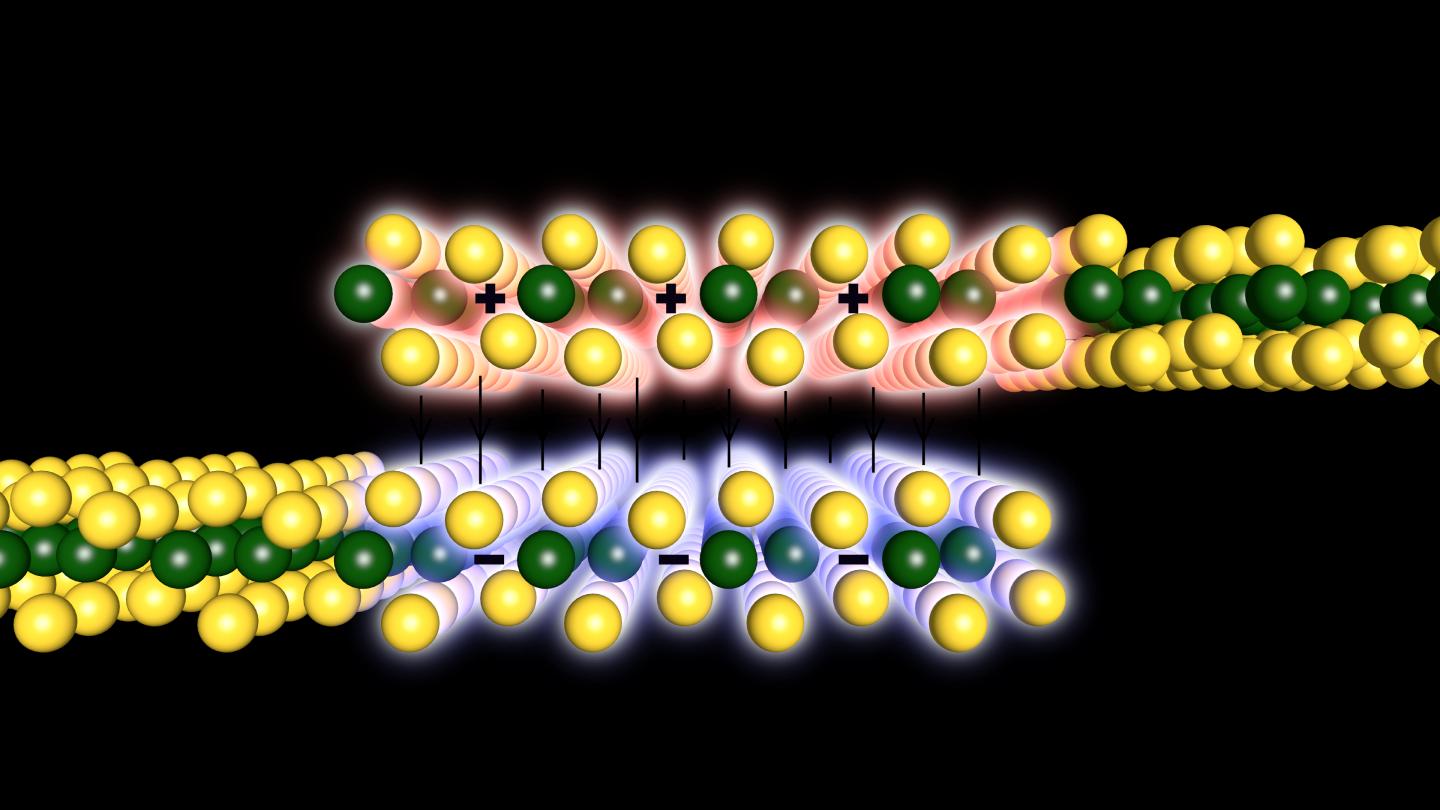 Ferroelectric Diagram