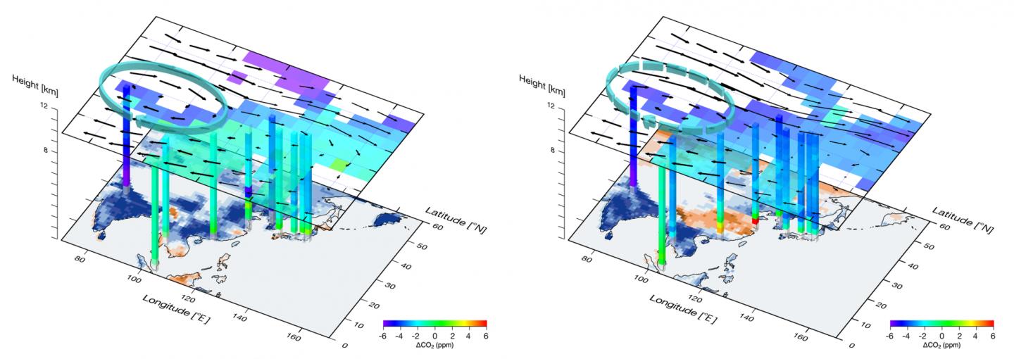 3D View of CO2 over Asia
