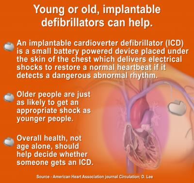 Young or Old, Implantable Defibrillators Can Help