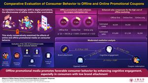 Exploring the Impact of Offline and Online Promotional Media on Consumer Behavior