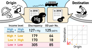 Newly developed detection method for illegal mercury trade