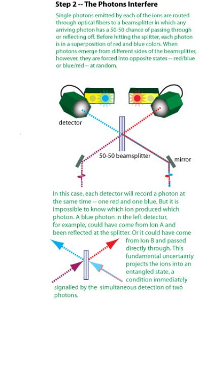 Teleportation (3 of 4)