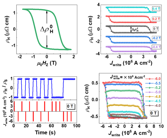 Magnetic and electrical methods regulate the switching of non-collinear antiferromagnetic magnetization states