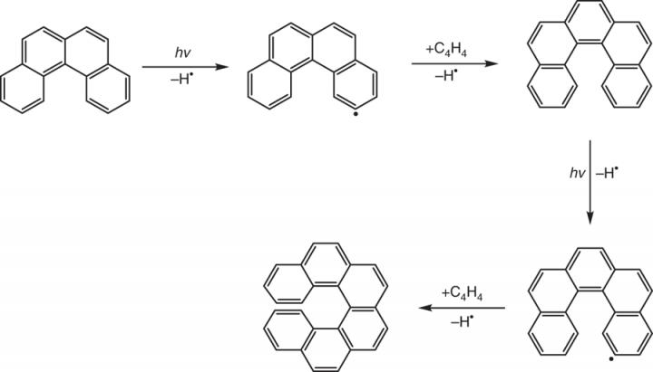 Schematic Representation