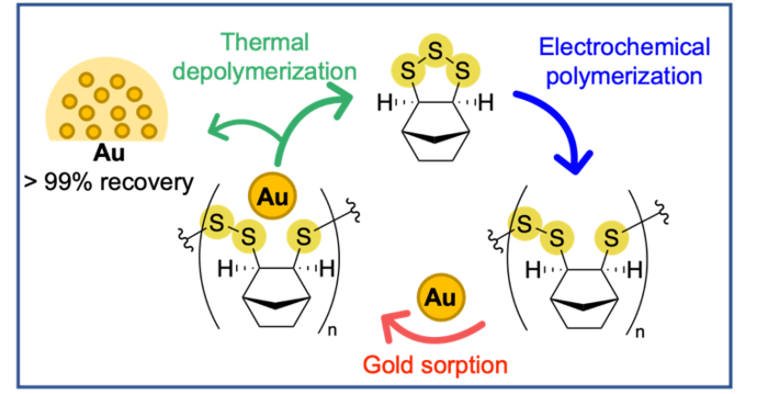 Chemical Reaction Image Eurekalert Science News Releases 