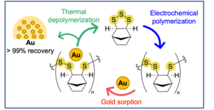 chemical reaction