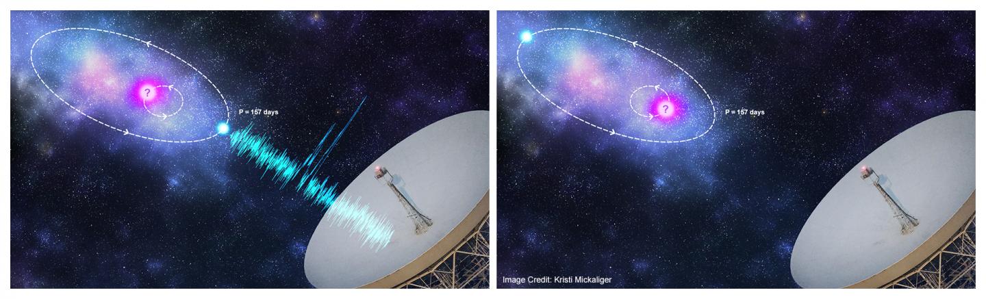 Orbital Modulation Model of Fast Radio Burst