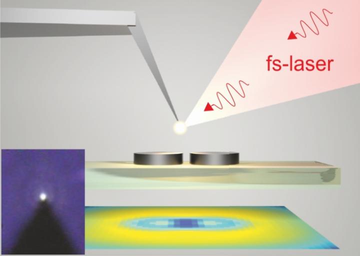 Nanosize White Light Source in Near-Field Microscopy