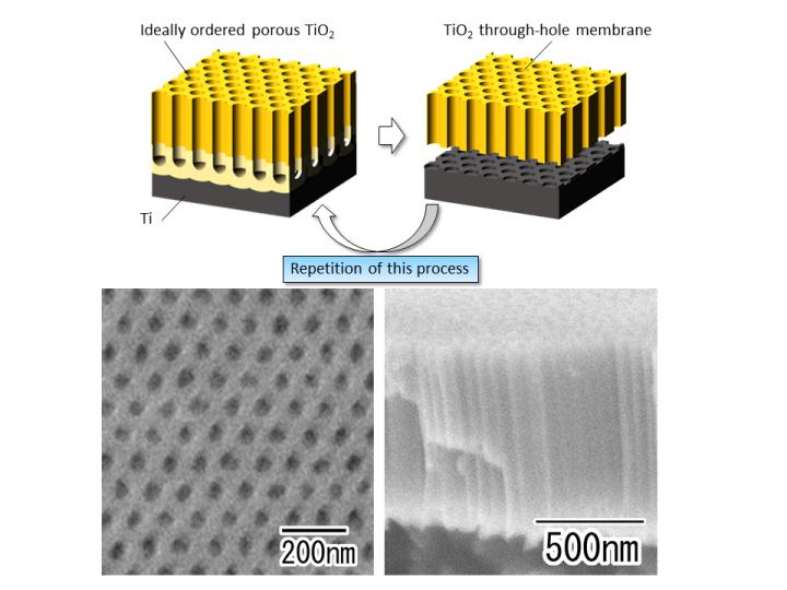 Illustration and images of titania through-hole membrane.