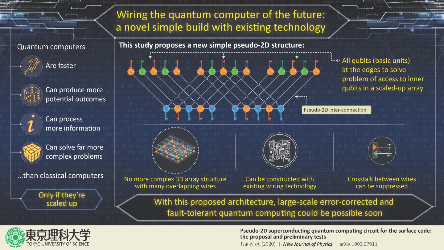 Quantum Bits or 'Qubits'