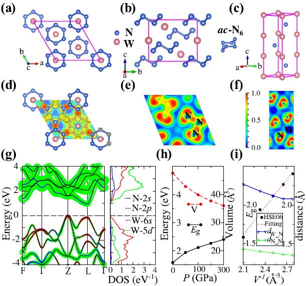 Machine-Learning Predicted a Superhard and High-Energy-Density Tungsten Nitride