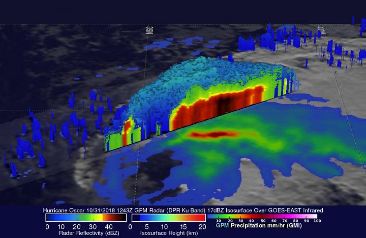 GPM 3D Image of Oscar [IMAGE] | EurekAlert! Science News Releases