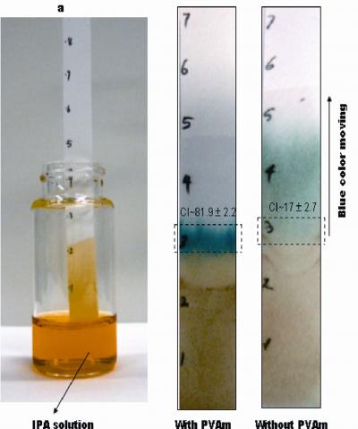 Dipstick for Pesticides