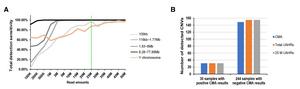 Depth evaluation of LP GS