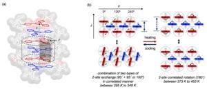 Molecular gears in the clutch stack