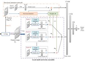 The framework of the proposed model