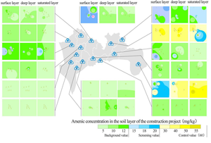 Spatial distribution of arsenic in soil of construction project in Shenzhen