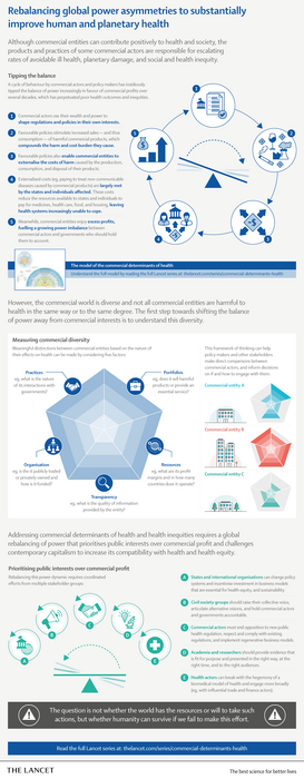 The Lancet Commercial Determinants of Health Series: Rebalancing global power asymmetries to substantially improve human and planetary health