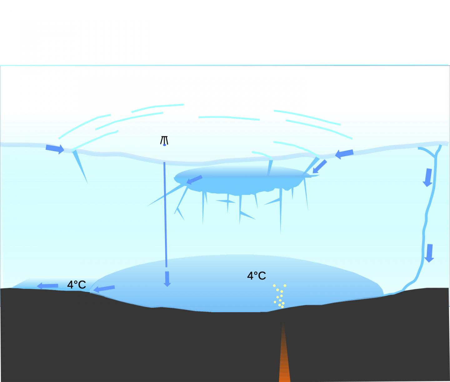 Illustration of glacier and lake beneath