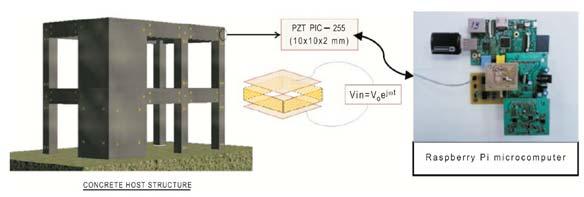 Wireless Damage Monitoring of Concrete Structures