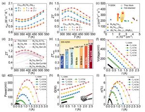 The thermoelectric transport properties of the texture Cu0.01Bi2Te2.7Se0.3