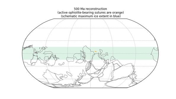 Continental Movements Uplift Ophiolites