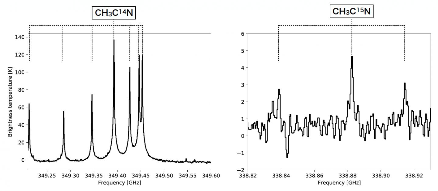 ALMA Spectra of CH3CN and CH3C15N Titan's Atmosphere