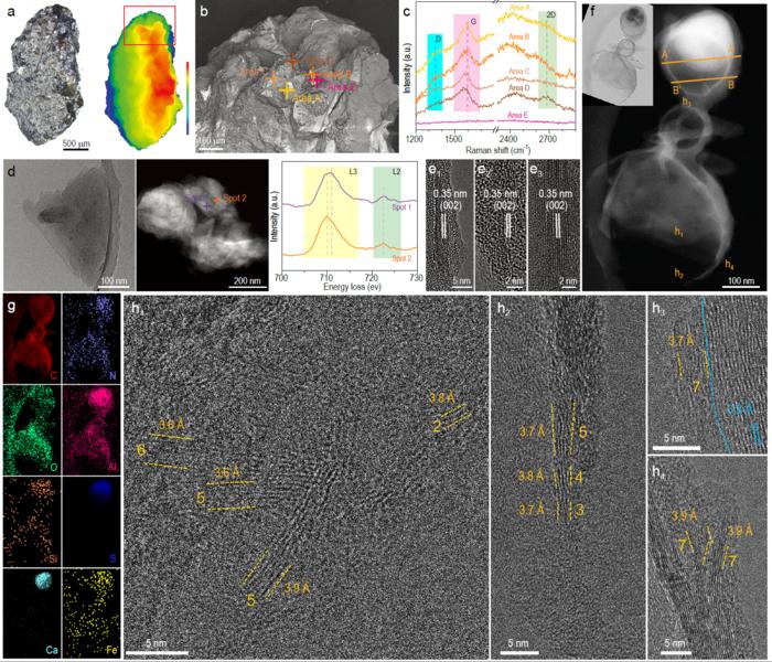 Structural and compositional characterization of graphene flakes in the CE-5 lunar soil sample.