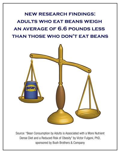 Eat Beans to Weight Less