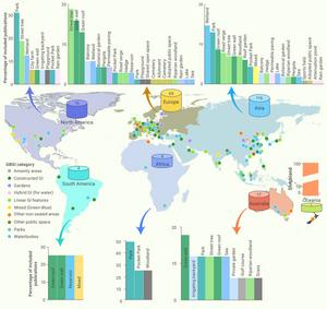 Geographical distribution of reviewed papers based on the number of GBGI categories, their location (latitude and longitude) by continent and number of publications by year