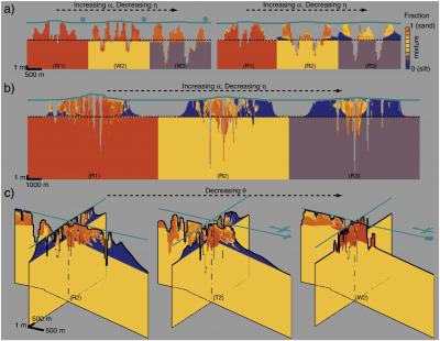 Results of the Model for Sedimentary Composition of Subsoil