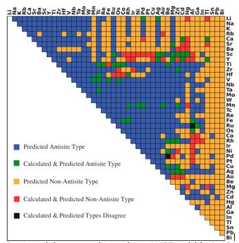 Predicting Metallic Defects with Machine Learning