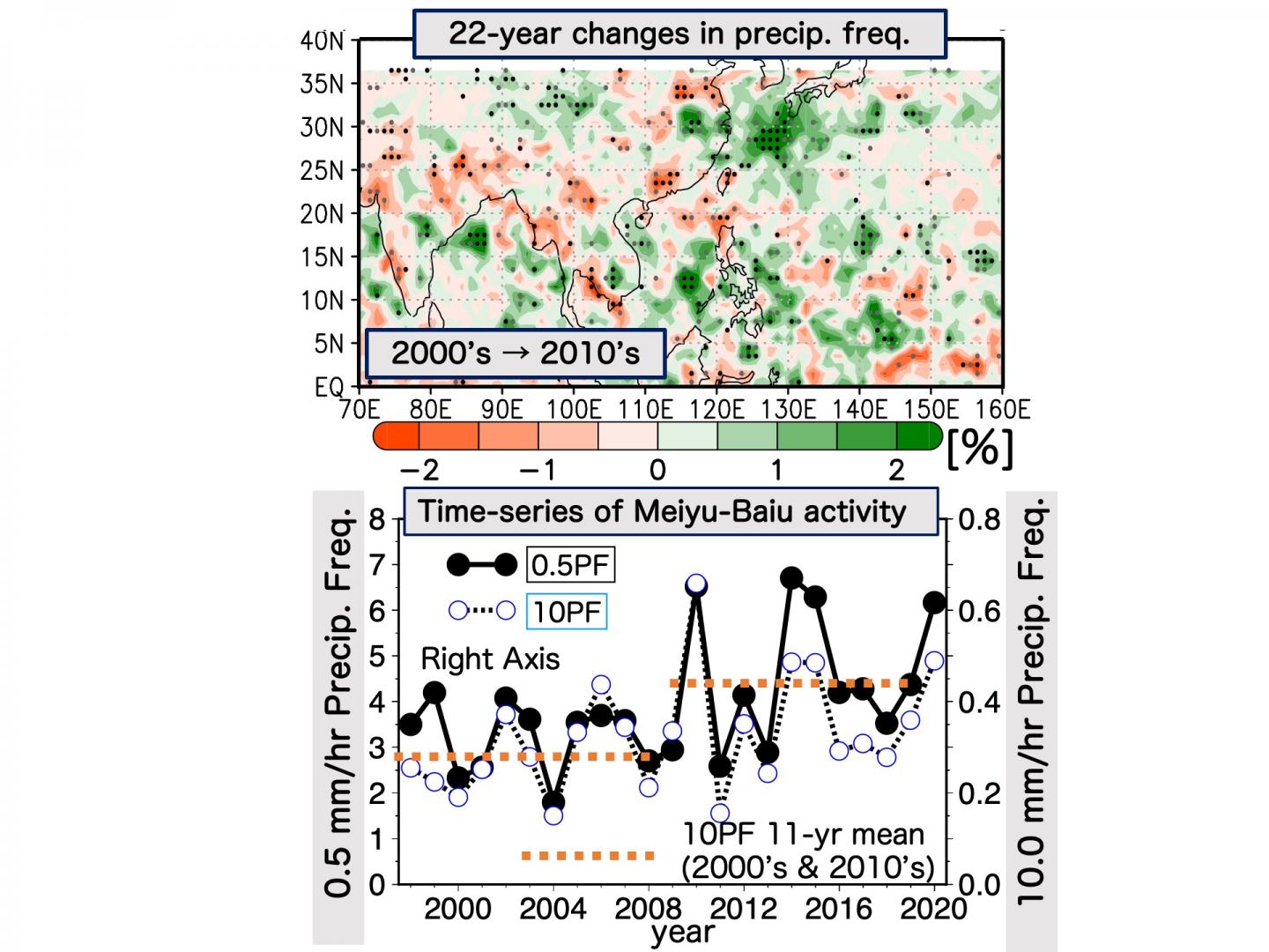 Tracking Meiyu-Baiu rainfall over time