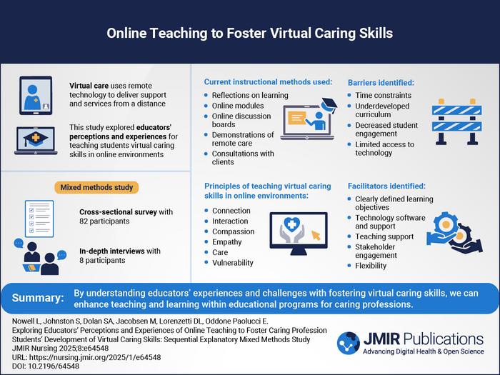 Learning to Care: How to Overcome Barriers to Virtual Care Education