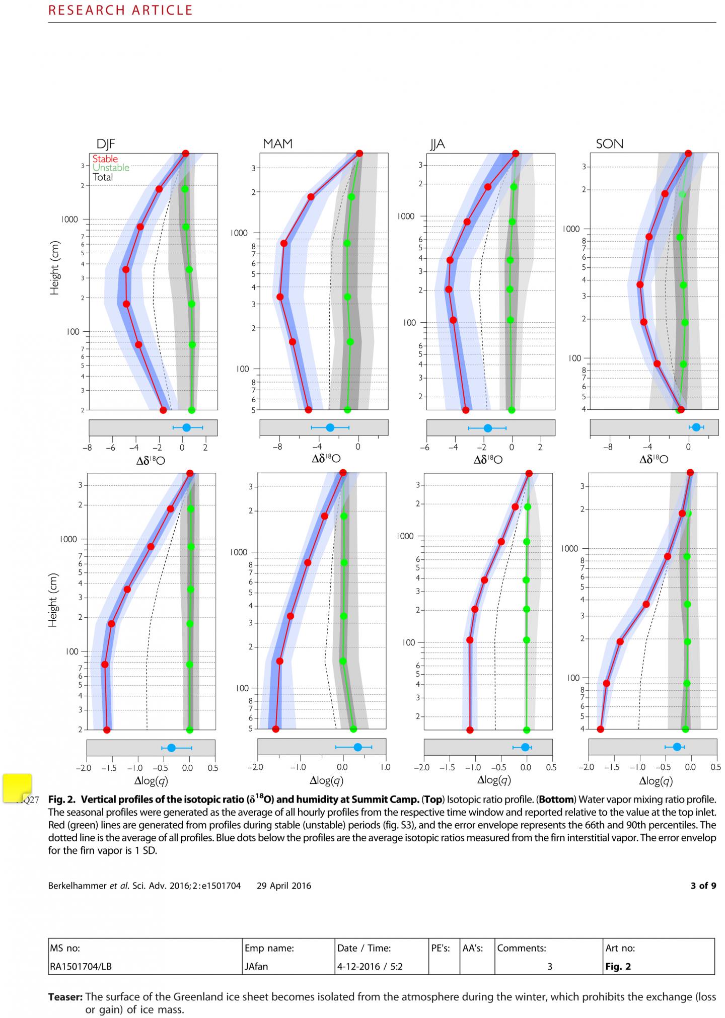 Isotopic Curve