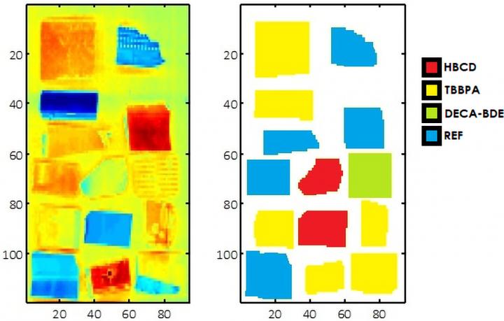 Hyperspectral Imaging of Plastics