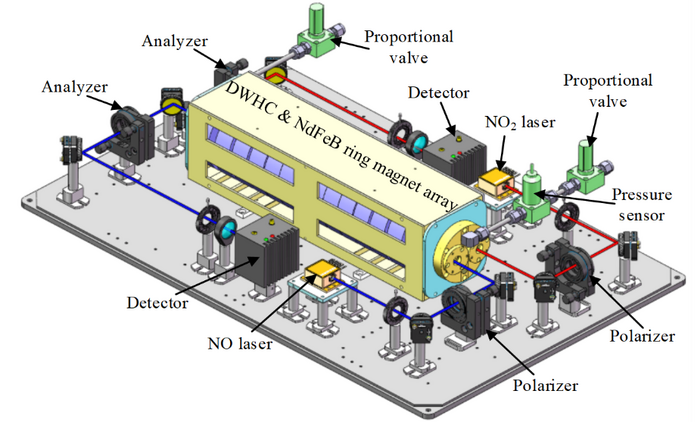 Novel Faraday Rotation Spectroscopy Sensor Enables Simultaneous Two-component Detection of Nitrogen Oxides