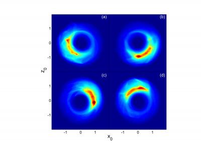 Localized Bohr-Like Wave Packets