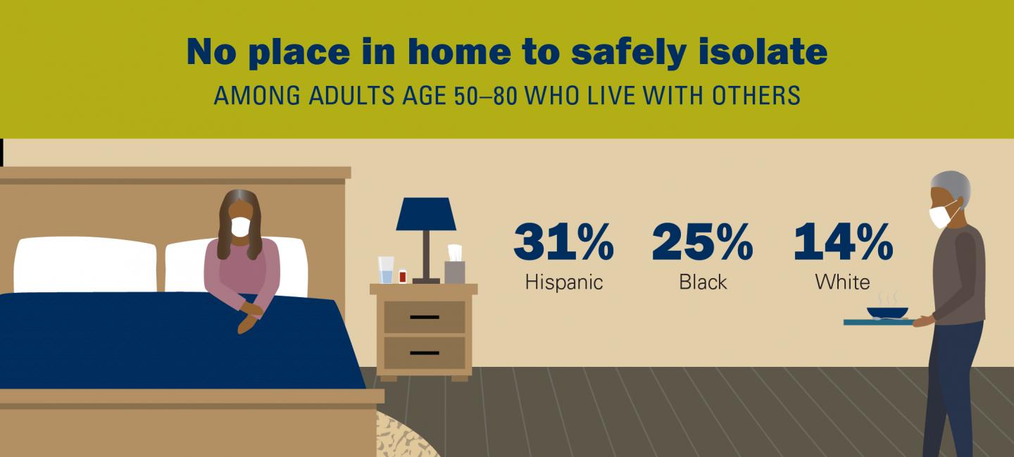 Key findings from poll