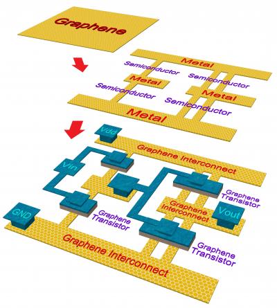 Proposed Fabrication Steps of an All-Graphene Circuit (2-Stage Inverter Chain)
